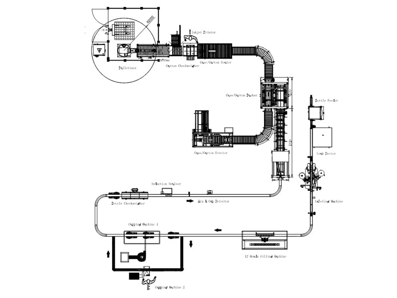 0.5-5L Lubricant Filling Line